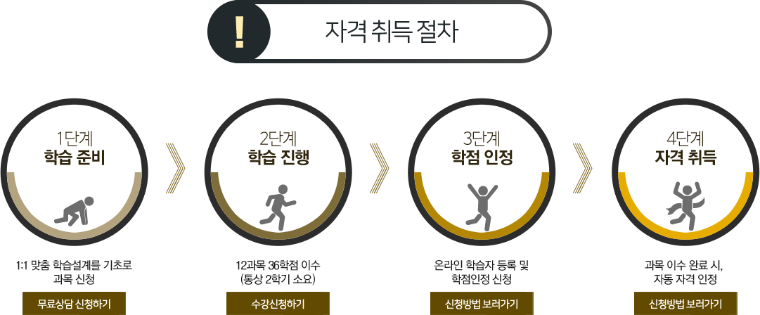 ڰ  , ϴ  