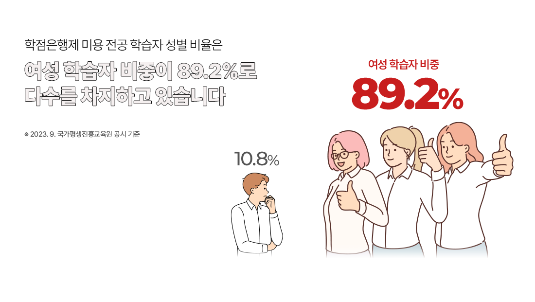  ̿  н    н  89.2% ټ ϰ ֽϴ