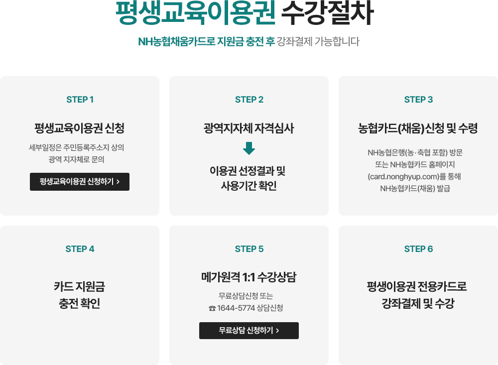 ������� �̿�� ��������, �ϴ� �� ����