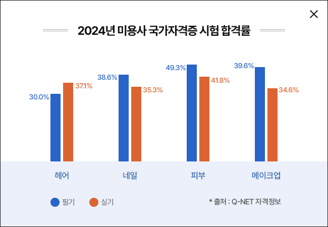 2024�� �̿�� �����ڰ��� ���� �հݷ�
