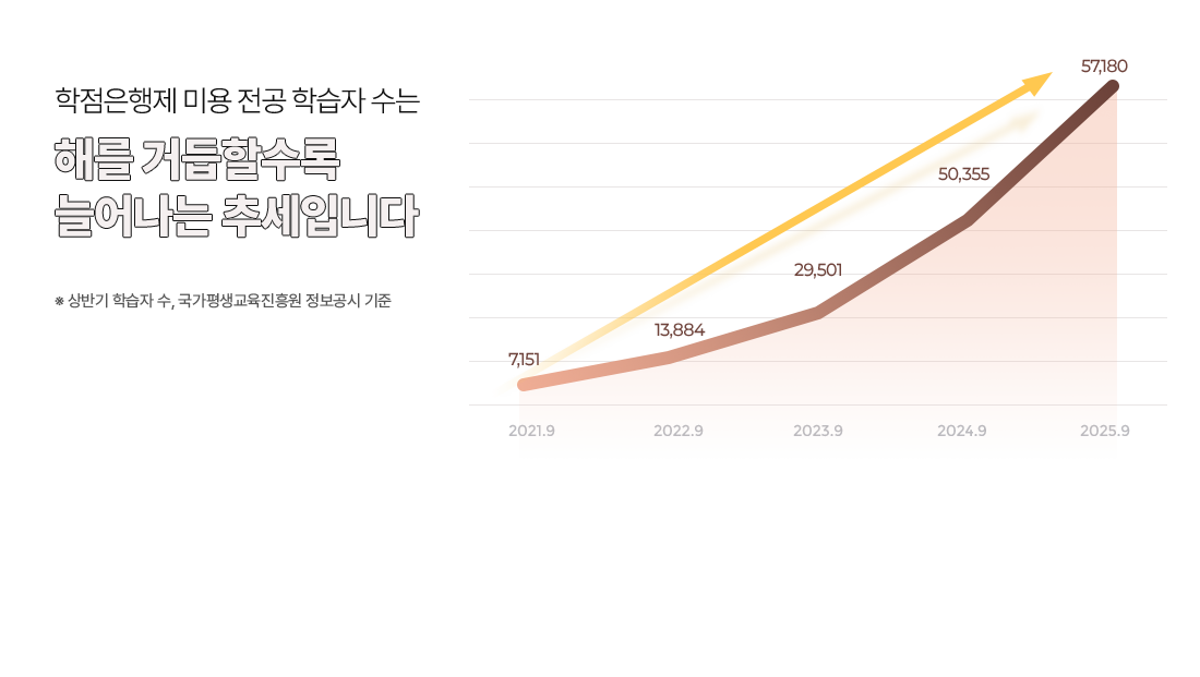 ���������� �̿� ���� �н��� ���� �ظ� �ŵ��Ҽ��� �þ�� �߼��Դϴ�