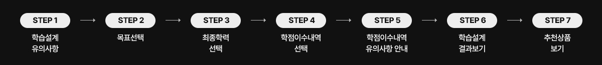 �н����� 7�ܰ� ���� ������̼�