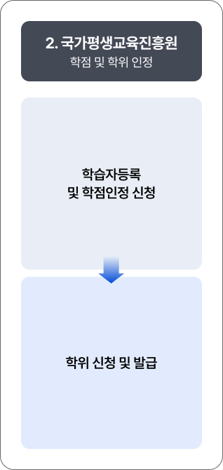 �ϴ� ���� ����